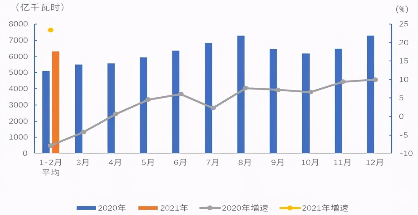 2021年规模用电.jpg